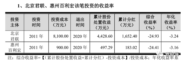 （截图来自问询回复）