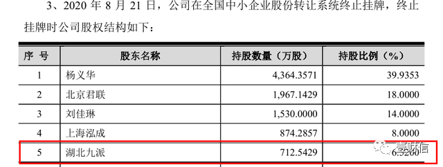 （截图来自招股书）