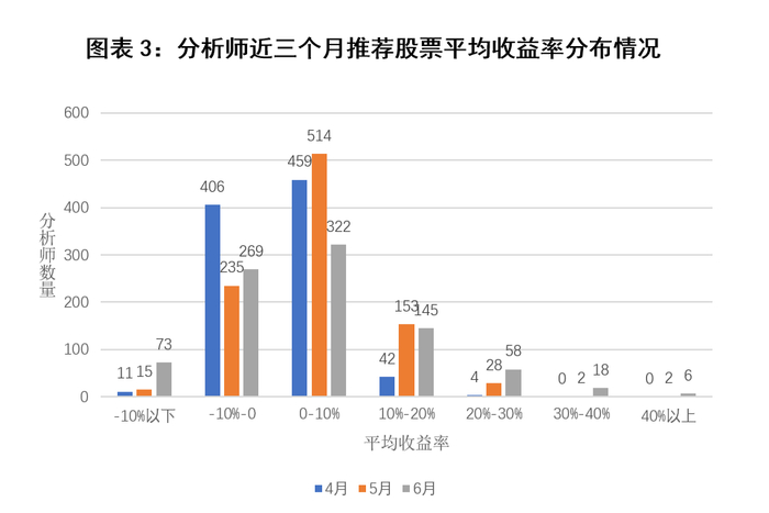 数据来源：新华财经