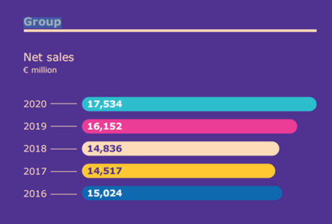 默克近五年的营收情况 图片来源：公司年报