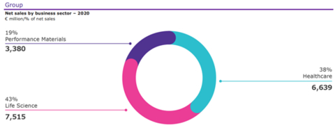 公司三大部门2020营收情况 图片来源：公司年报
