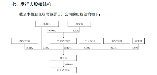 图片来源：招股书（申报稿）截图