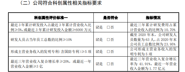 图片来源：招股书（申报稿）截图