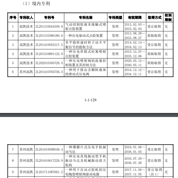 图片来源：招股书（申报稿）截图
