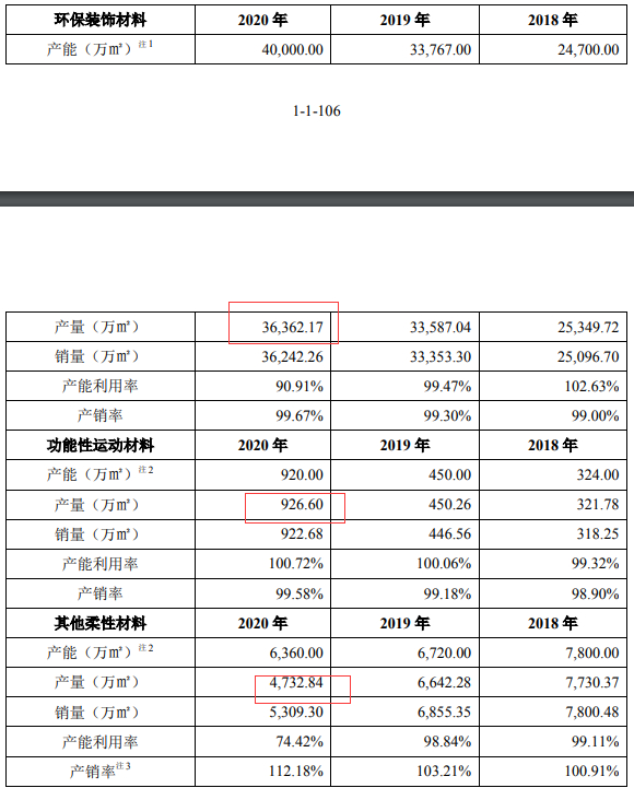 图片来源：招股书（申报稿）截图