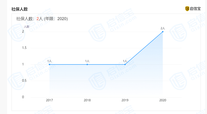 图片来源：启信宝网页截图