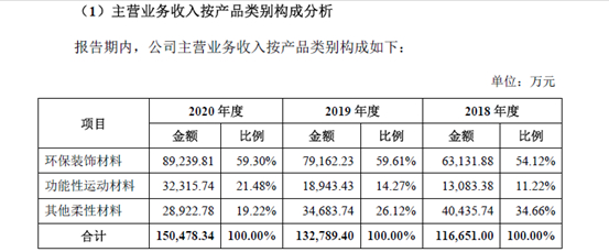 图片来源：招股书（申报稿）截图