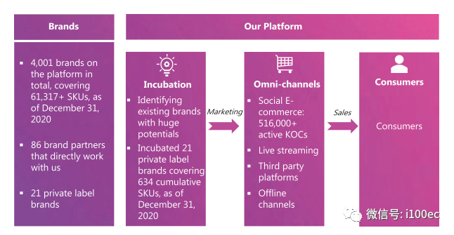 　　（网经社：图片来自网络）