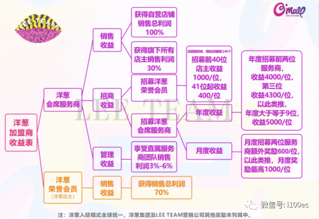 　　（网经社：图片来自网络）