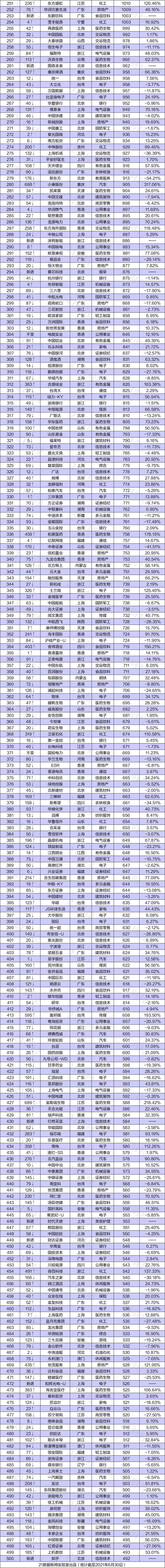 （声明：文章内容仅供参考，不构成投资建议。投资者据此操作，风险自担。）