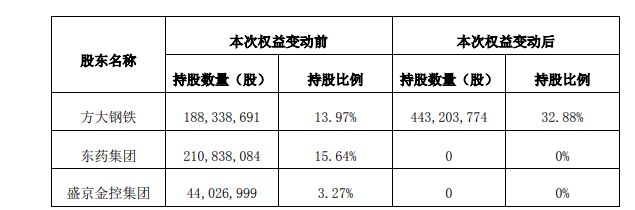 图片来源：公告截图