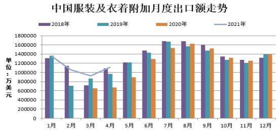 数据来源：WIND、瑞达期货研究院