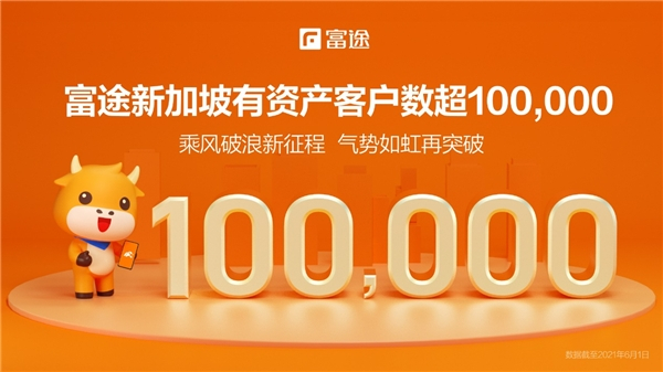 富途新加坡有资产客户数突破10万
