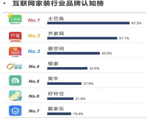 图源：TalkingData