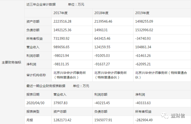 （截图来自挂牌公告）