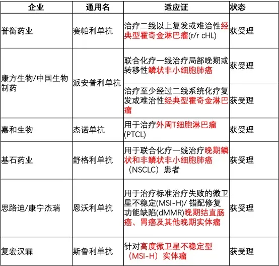 信息来源：企业官网