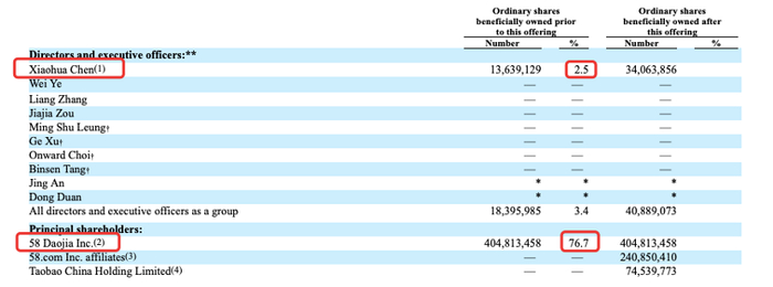 IPO前股权结构 图片来源：天鹅到家招股书