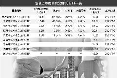 双创50ETF首秀迎来开门红 成交39亿元悉数收涨