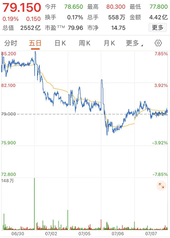 来源：东方财富截图