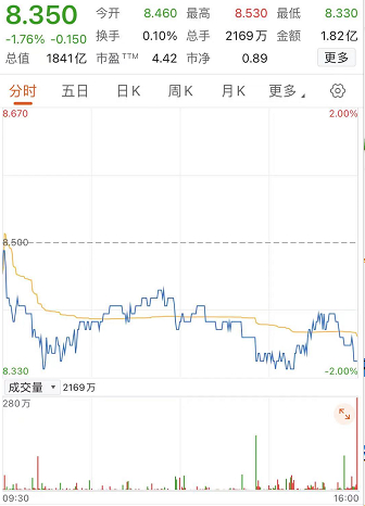 来源：东方财富截图