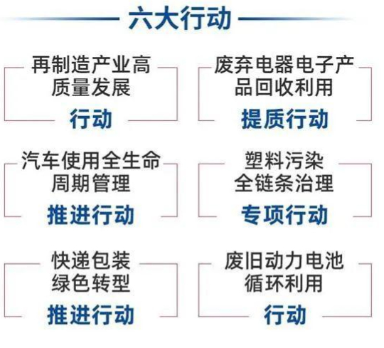 图片来源：国家发改委