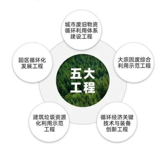 图片来源：国家发改委