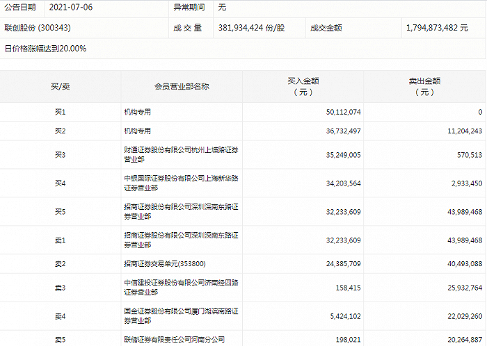 图片来源：深交所官网