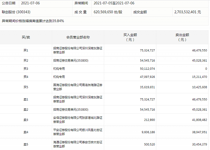 图片来源：深交所官网