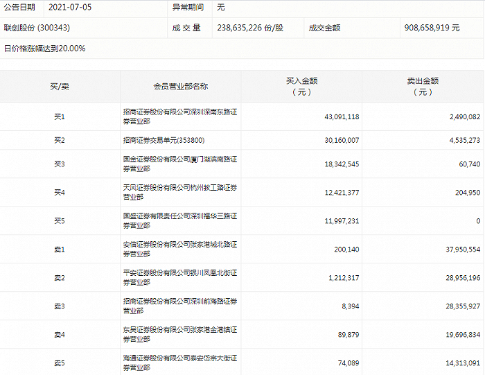 图片来源：深交所官网