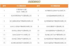 杭州通报批评14名我爱我家、链家等房产中介 5家机构被告诫提醒