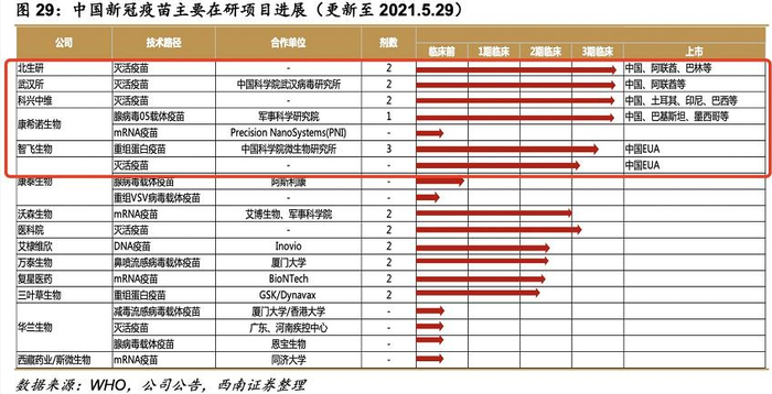 （德尔塔突变株在英国、俄罗斯、印度尼西亚等国的感染病例情况，图片来自国泰君安研报）