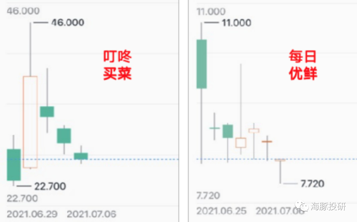 数据来源：长桥股票行情