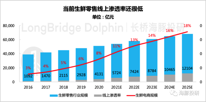 数据来源：CIC、海豚投研整理