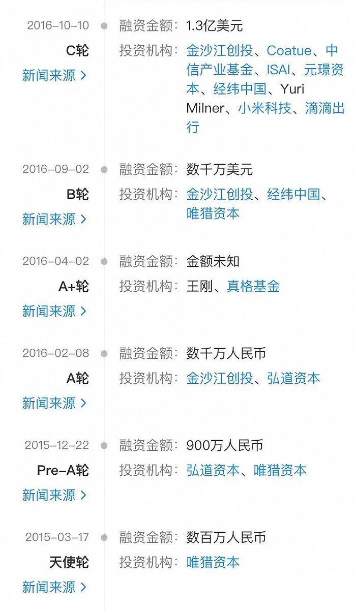 ofo部分融资历程，图源企查查