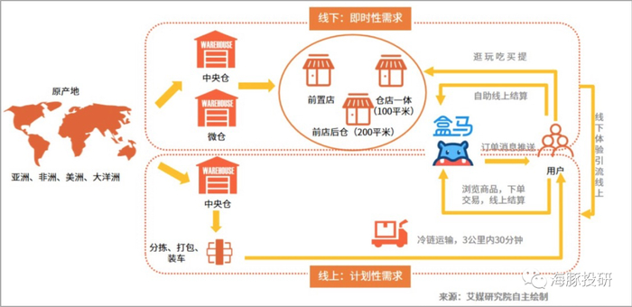 数据来源：艾媒研究院