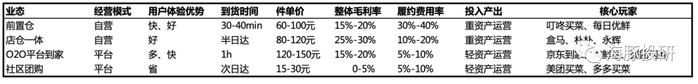 数据来源：专家调研、公司财报、海豚投研整理