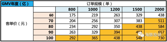 数据来源：海豚投研测算