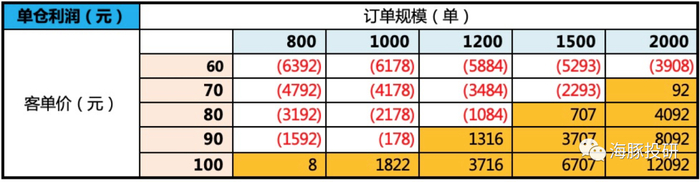 数据来源：海豚投研测算
