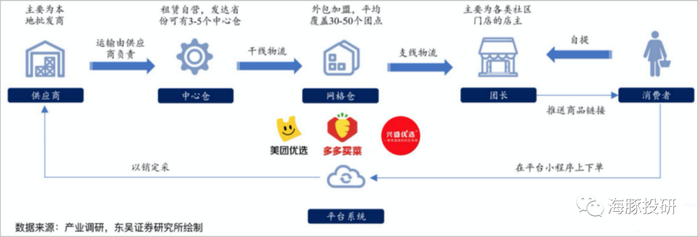 数据来源：东吴证券研究所