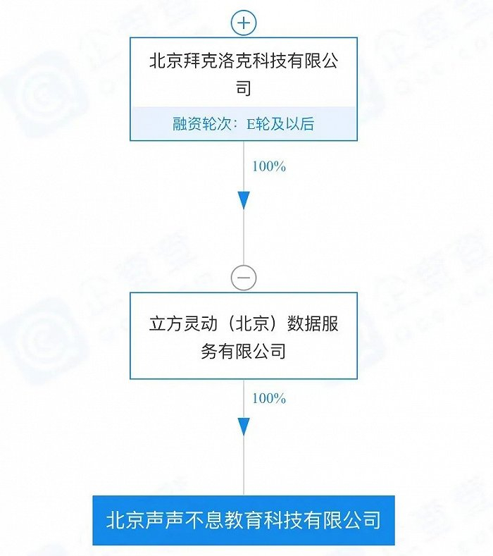 “值得读”背后主体股权穿透图，图源企查查