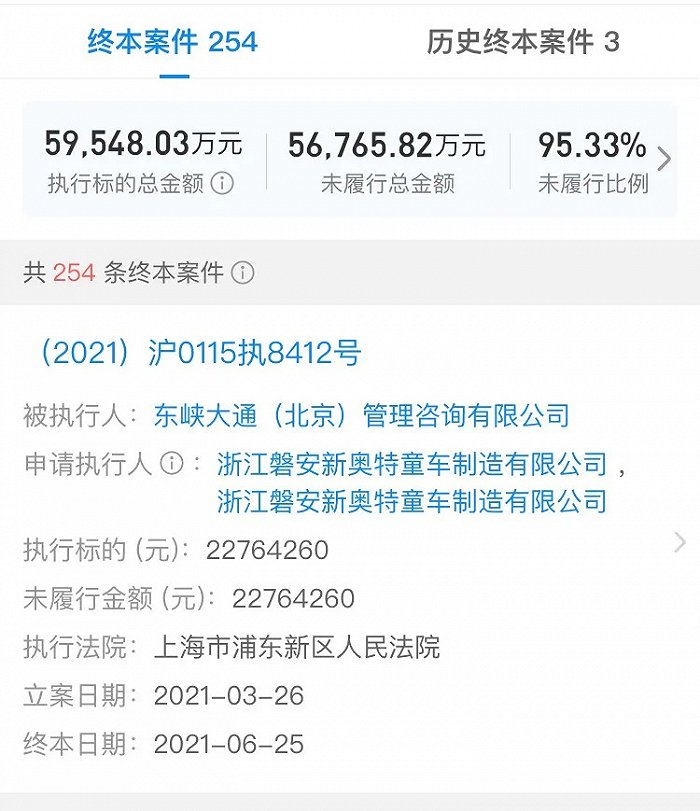 东峡大通终本案件数量，图源企查查