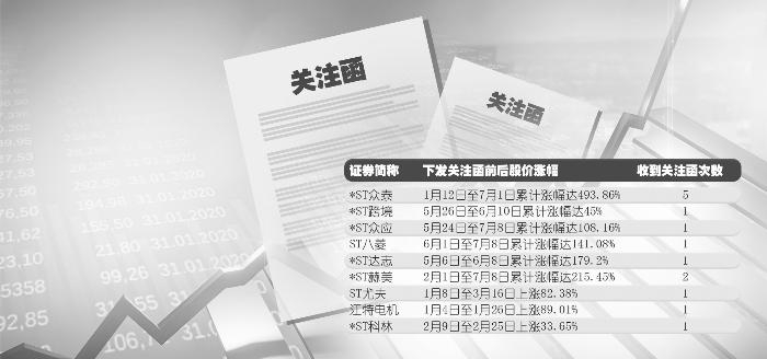 注：江特电机彼时为*ST江特 郭晨凯 制图