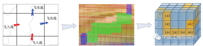 图 2 数字网格空域优化配置示意图