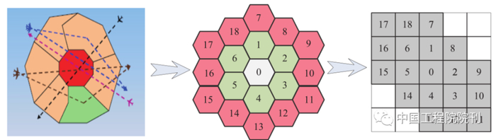 图 3 数字网格空域精细管理与协同控制示意图