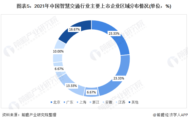 注：图中数据仅包含前瞻统计的30家上市企业。