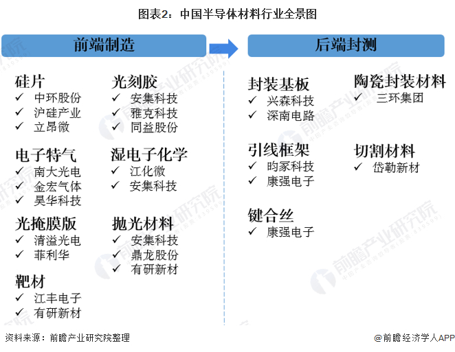 半导体材料行业产业链企业区域热力地图：广东和江苏名列前茅