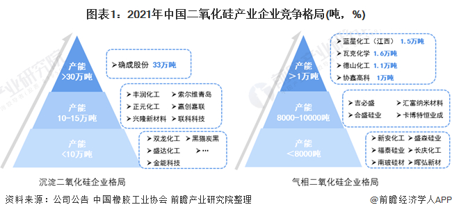 注：确成股份产能为2021年数据，其他为2019年数据!