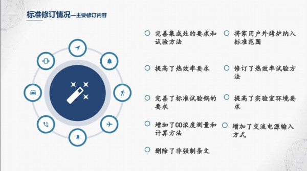 《家用燃气灶具》新国标的主要改进。 资料图片