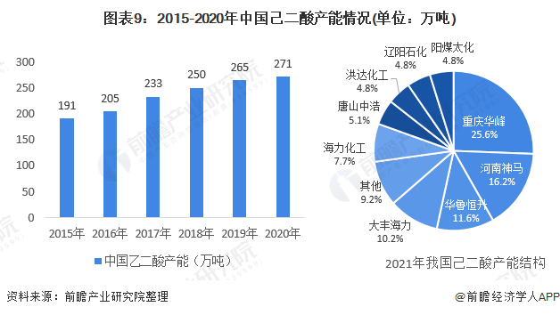 注：2021年产能数据为2021年3月数据。