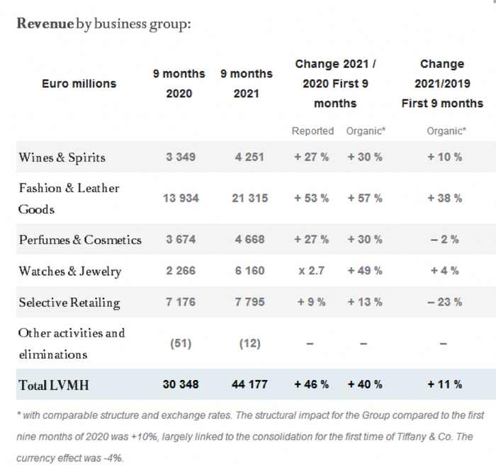 图片来源：LVMH官网截图